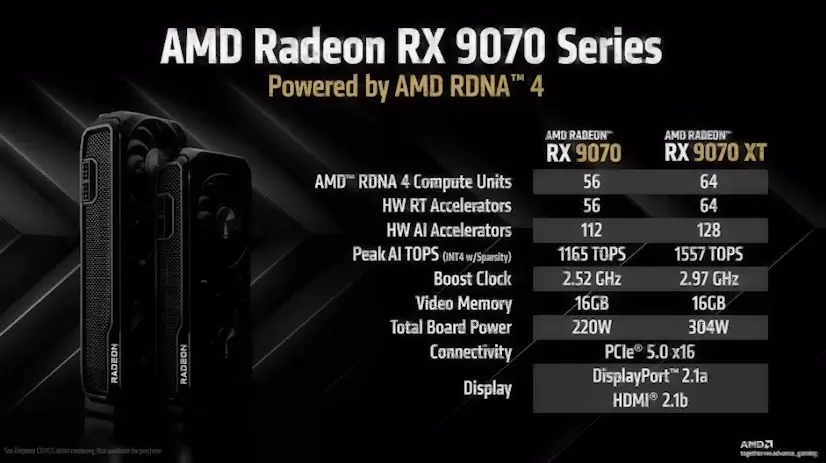 Montaje Tarjeta Gráfica AMD Radeon RX Lozoyuela Montaje Tarjeta Gráfica AMD Radeon RX Lozoyuela